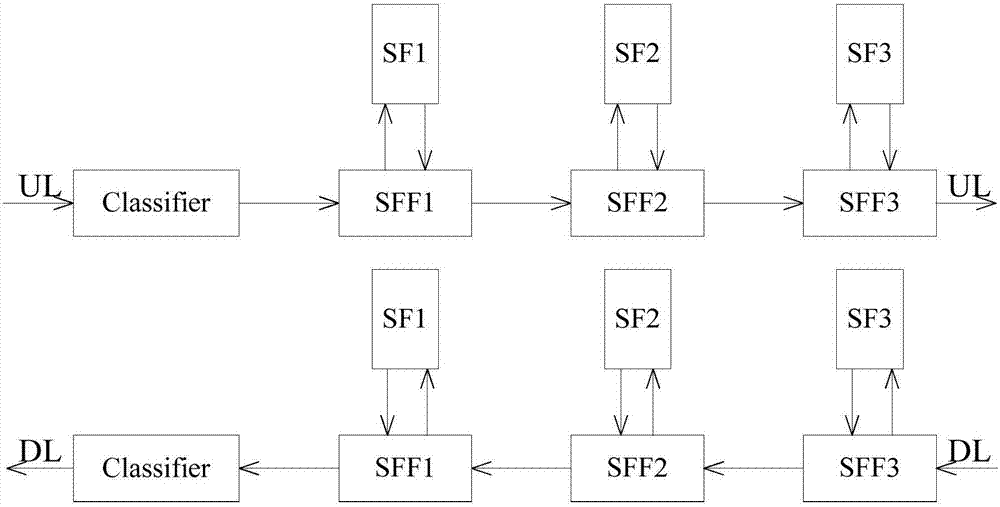 Method and device for quickly forwarding message