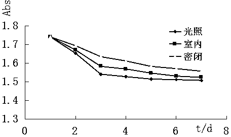 (1R, 5R)-(-)-3-arylmethylene nopinone ultraviolet absorbent and preparation method thereof