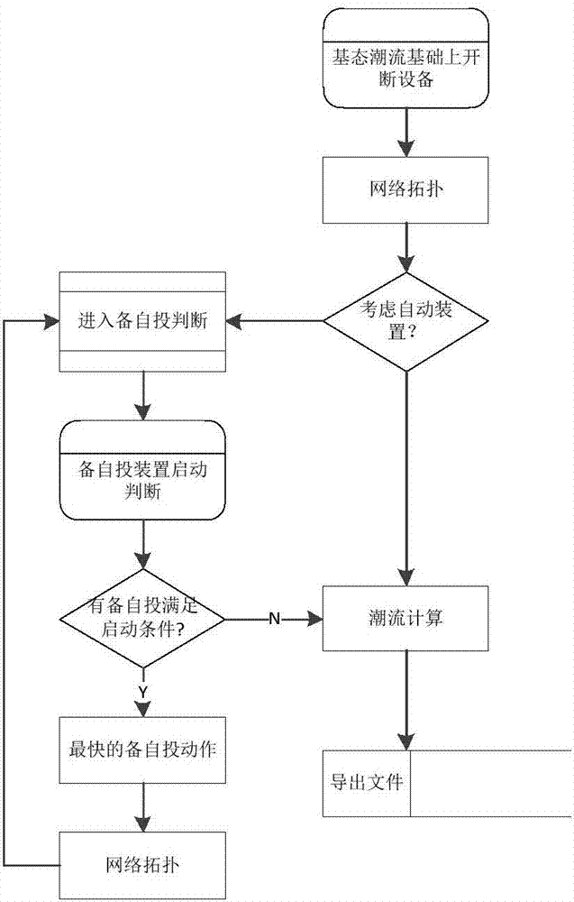 On-line static safety analysis system suitable for ground survey system