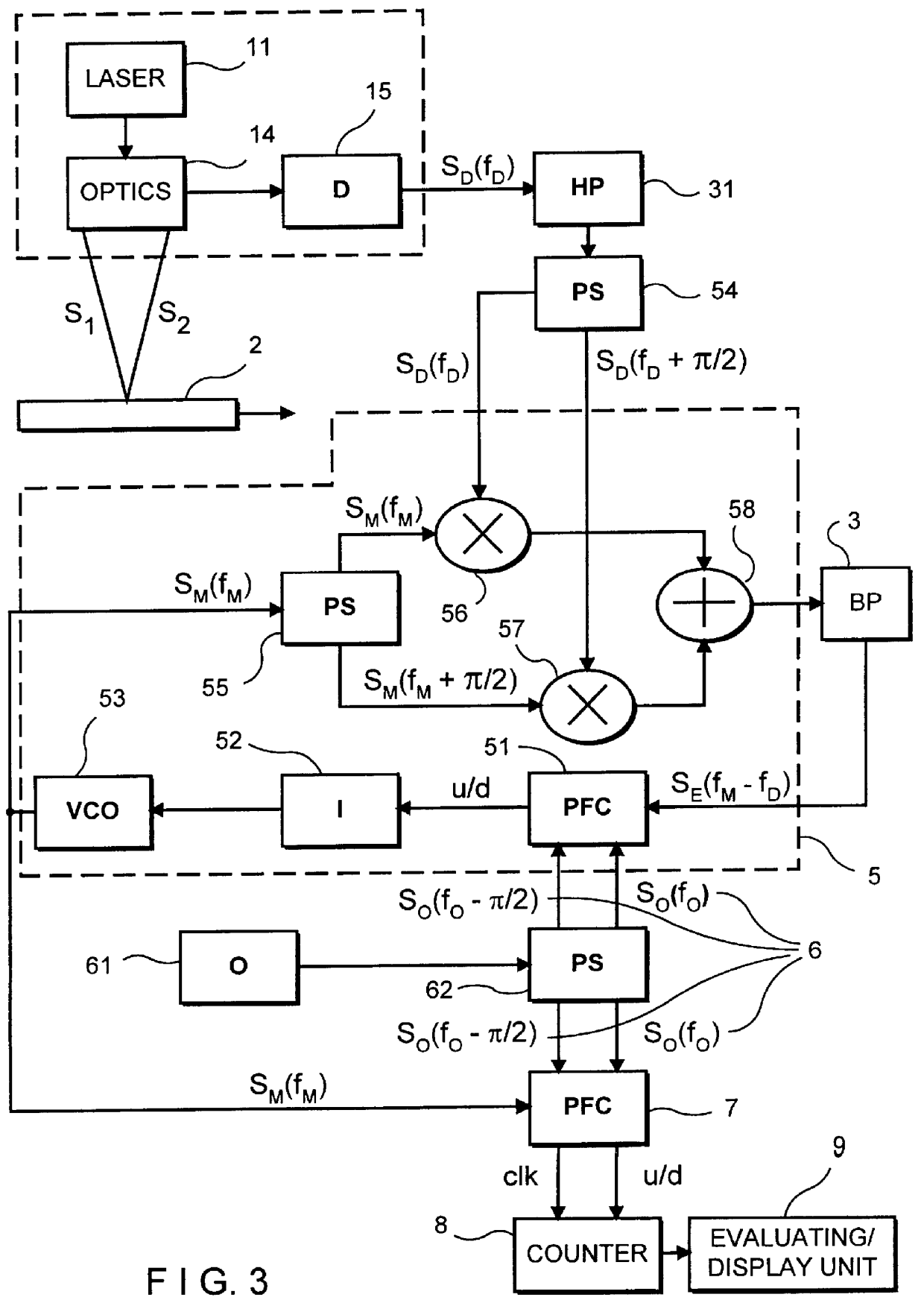 Process and arrangement for the evaluation of laser doppler signals