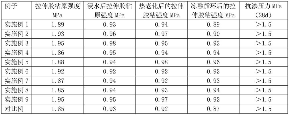 A kind of preparation method of plate tile adhesive