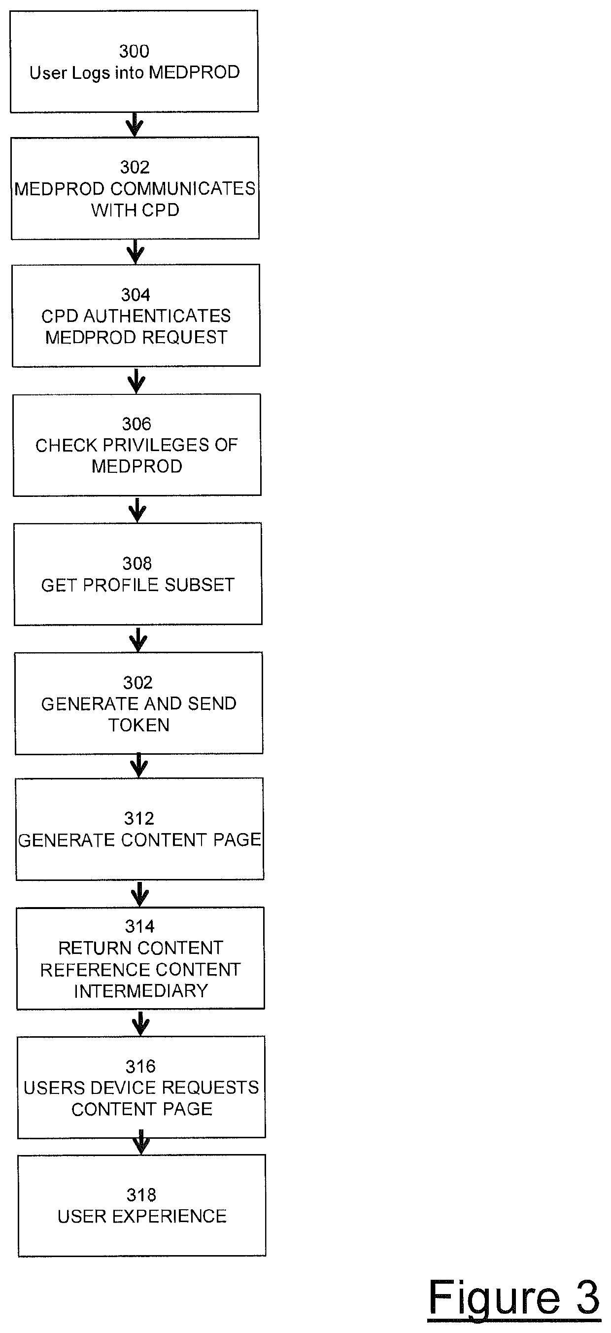 Systems, methods, and devices for securely sharing information using intermediary entity