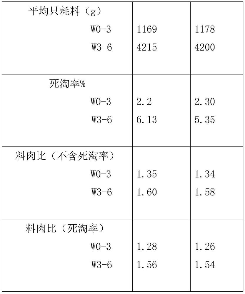 Feed additive for picromerite low-temperature drying production process