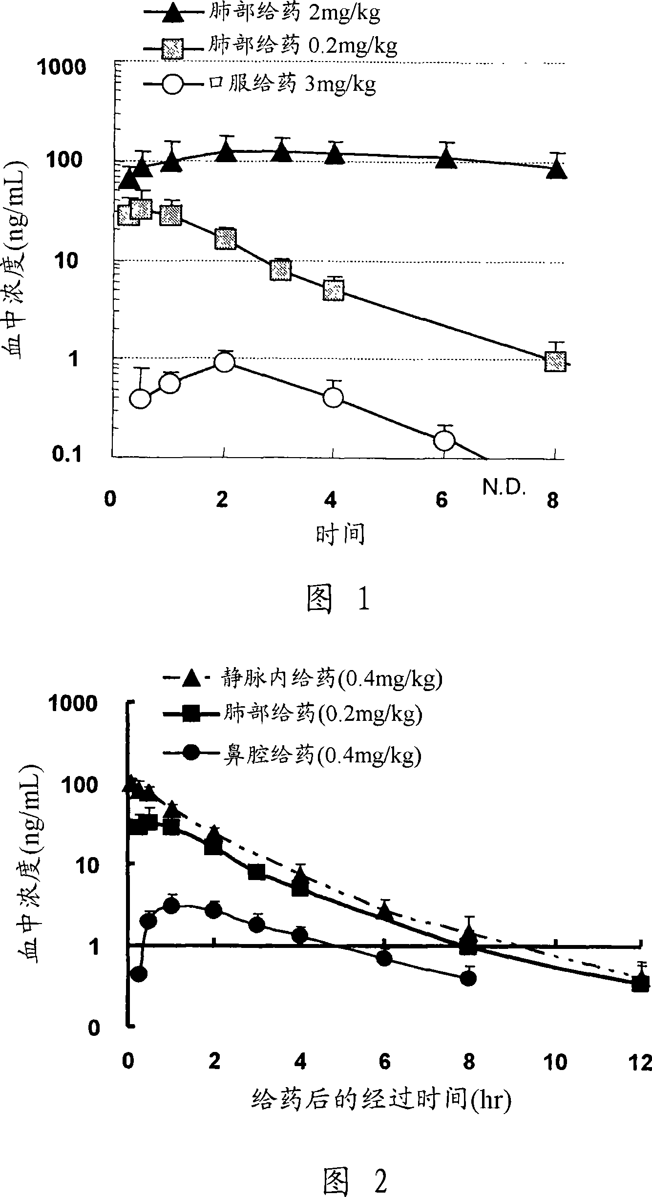 Particle and preparation containing the particle