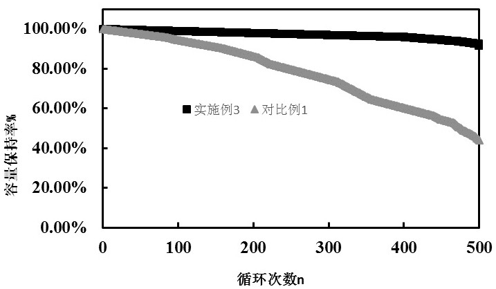 A kind of high-voltage lithium-ion battery ternary cathode material electrolyte and preparation method thereof