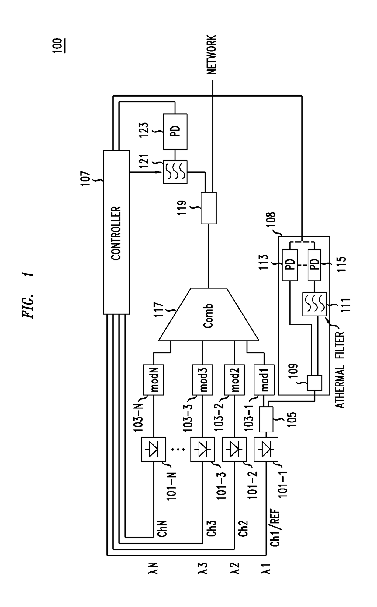 Method And Apparatus For Locking WDM Transmitter Carriers To A Defined Grid