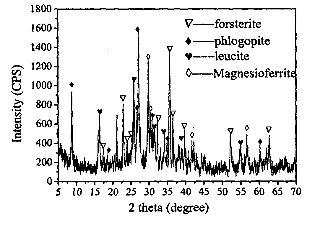 Method for preparation of machinable mica glass ceramic insulating material from waste glass and phlogopite