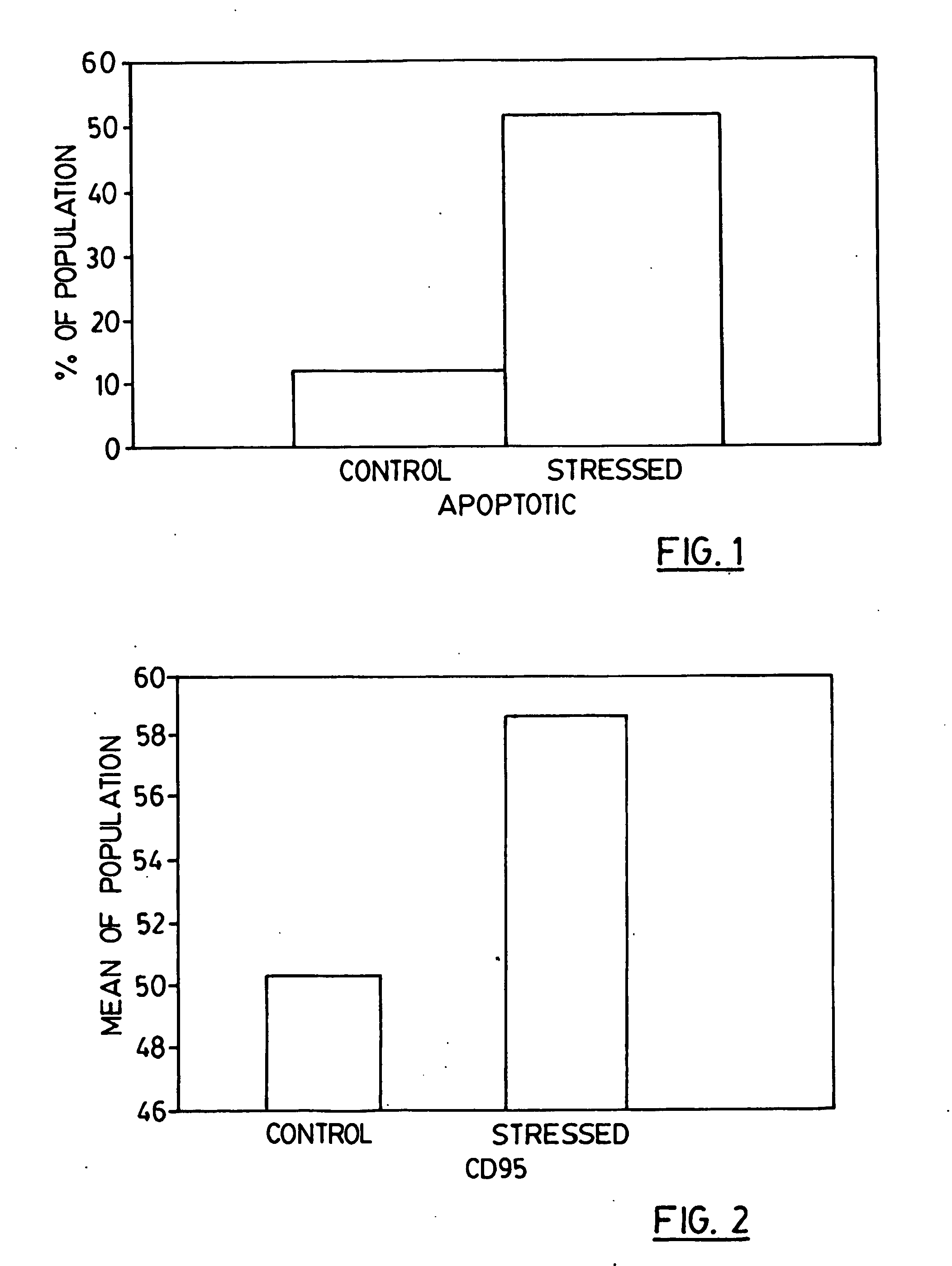 Compositions and methods for selected tumour treatment