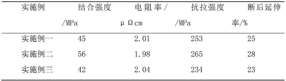 A kind of copper-aluminum composite material and preparation method thereof