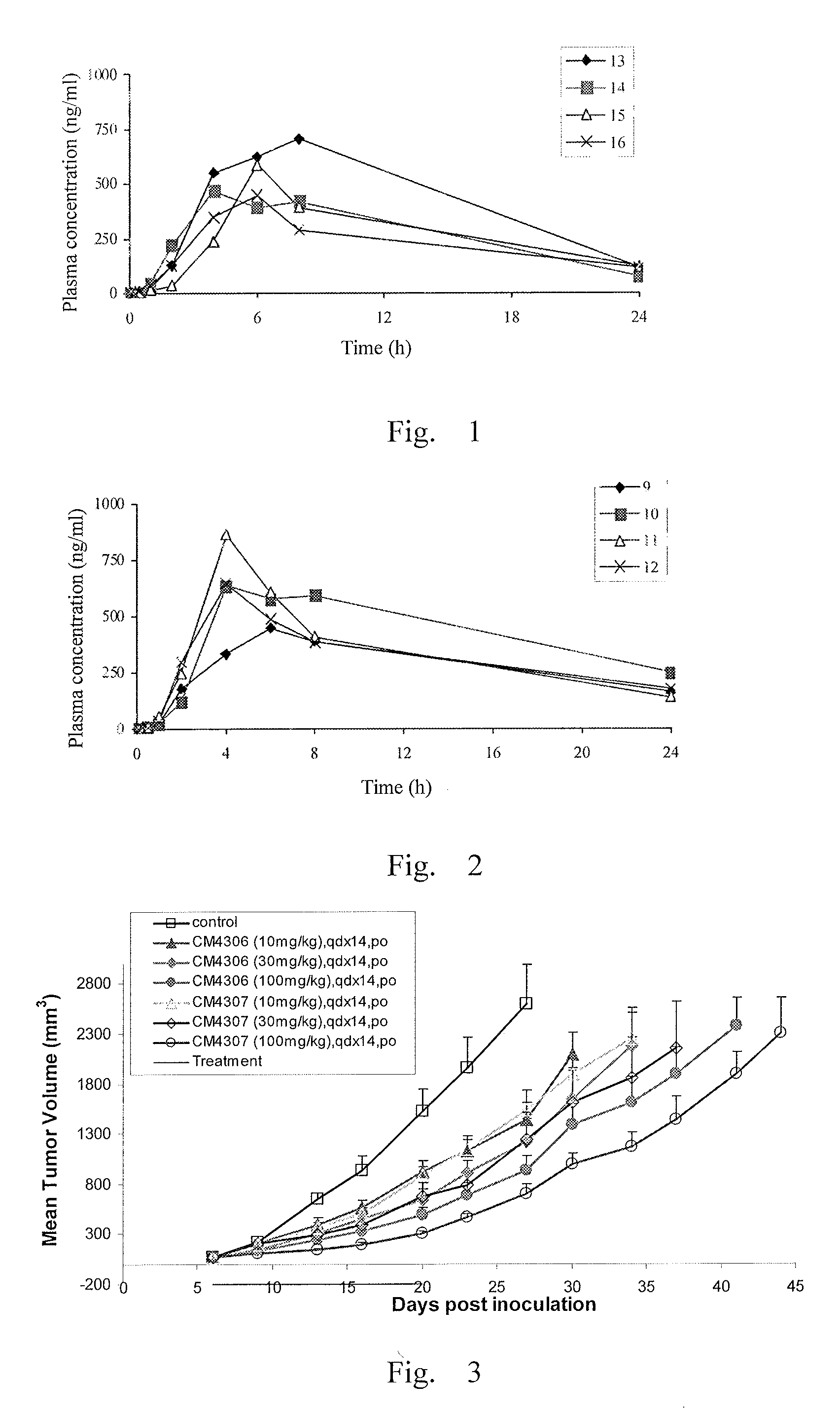 Deuterium-substituted omega-diphenylurea and derivatives thereof and pharmaceutical compositions comprising the compounds