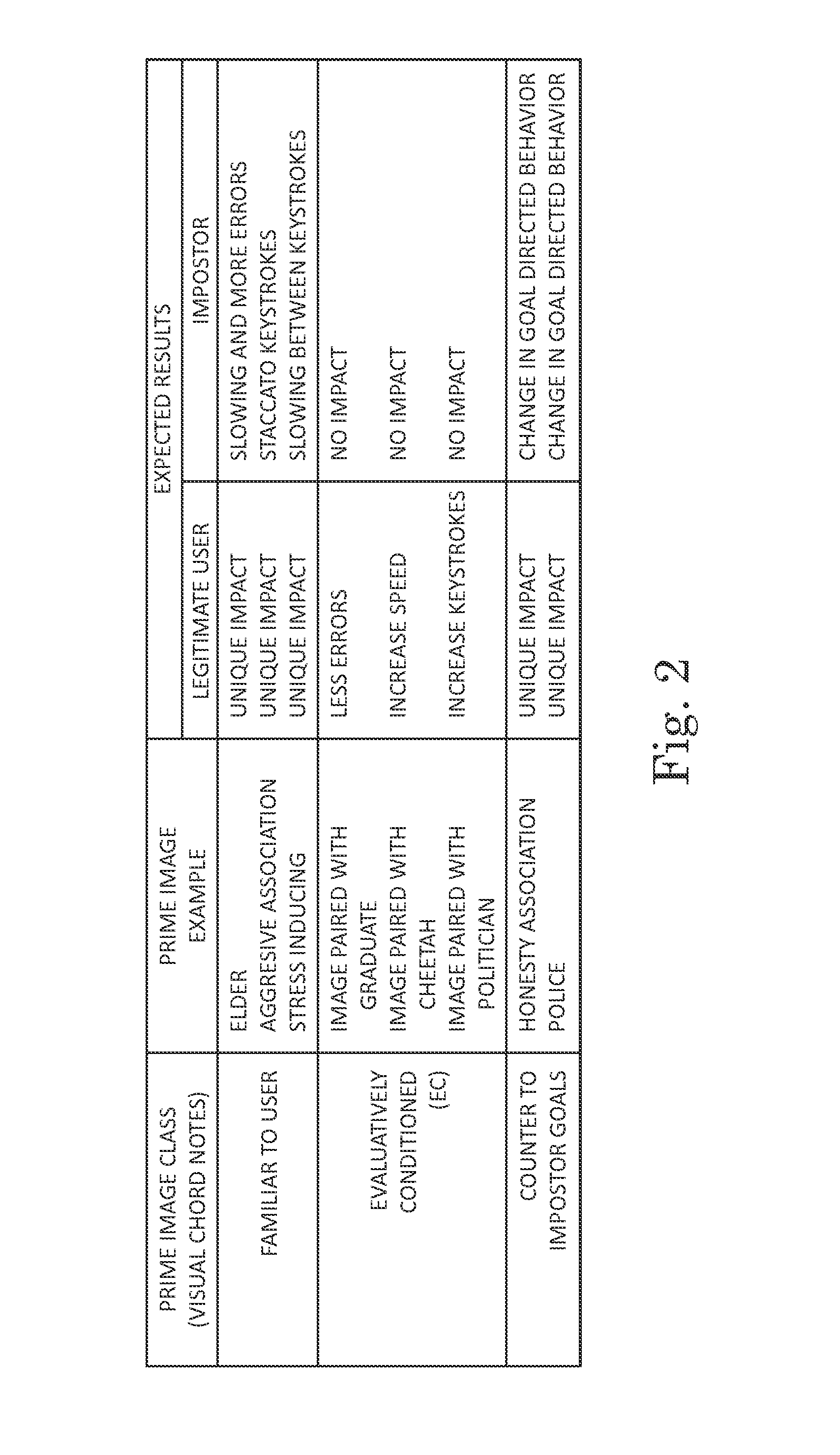 Systems and methods for performing security authentication based on responses to observed stimuli