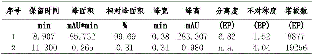 Haemocoagulase acutus thrombin and preparation method thereof