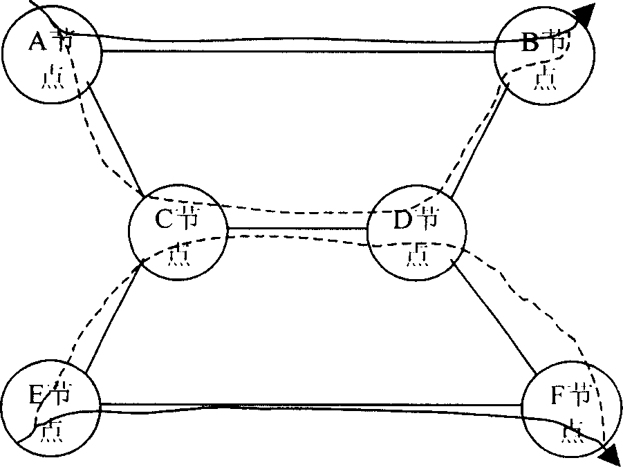 Method for realizing shared grid network recovery