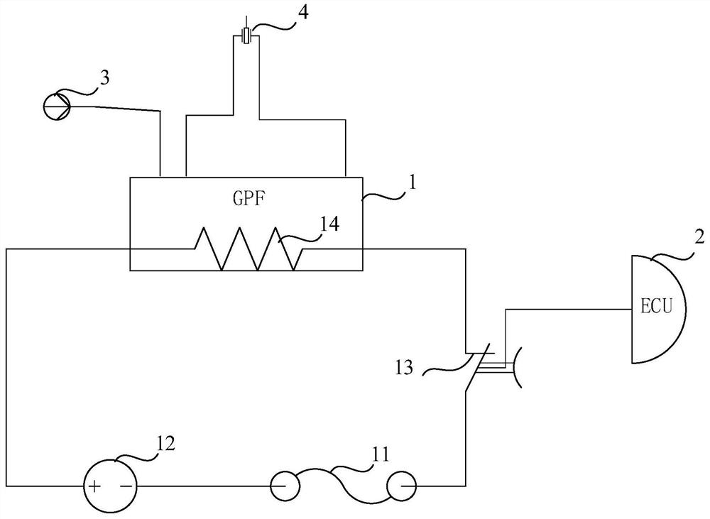 GPF regeneration control method and device for automobile and computer storage medium