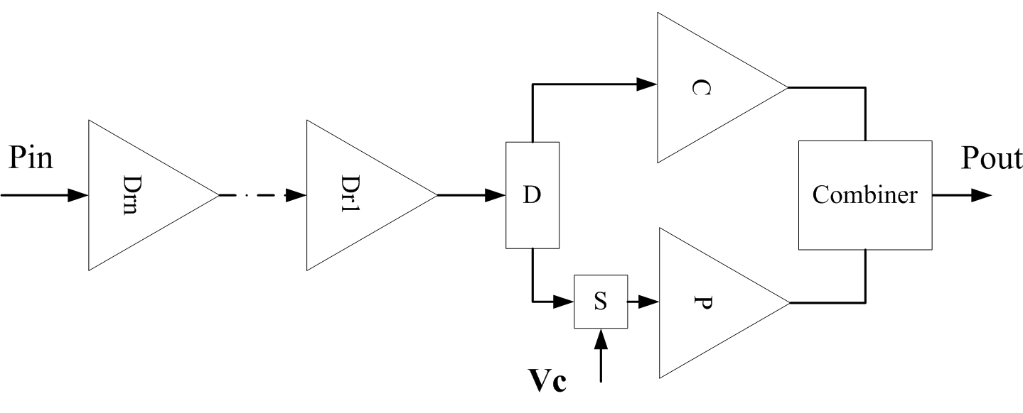 Conduction control method and device for peak value amplifier, and Doherty power amplifier