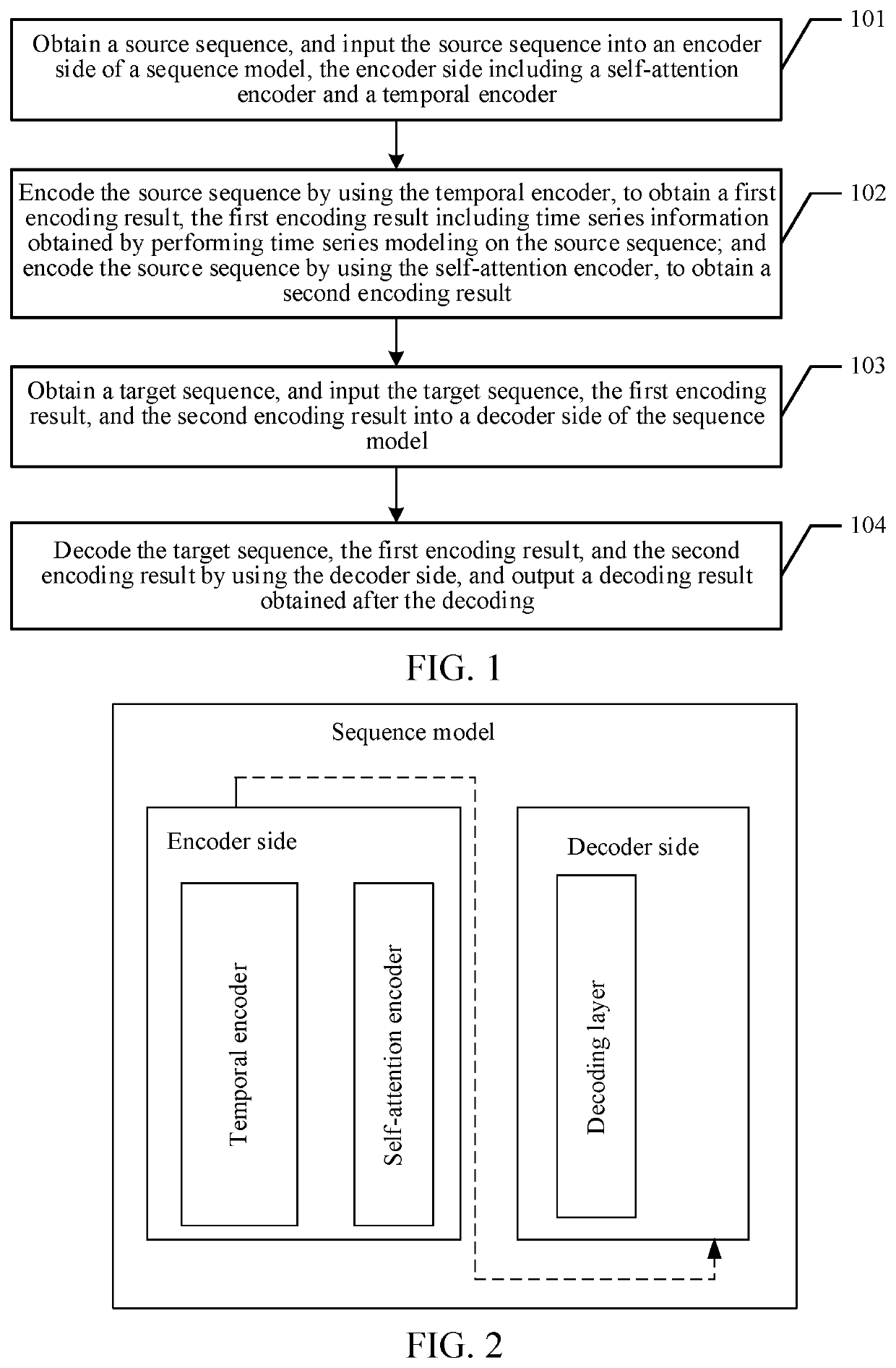 Sequence model processing method and apparatus