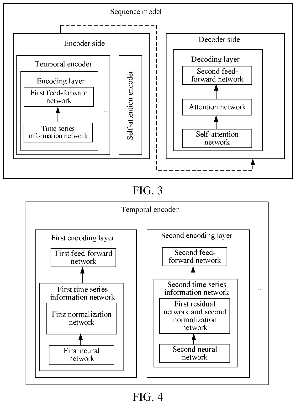 Sequence model processing method and apparatus