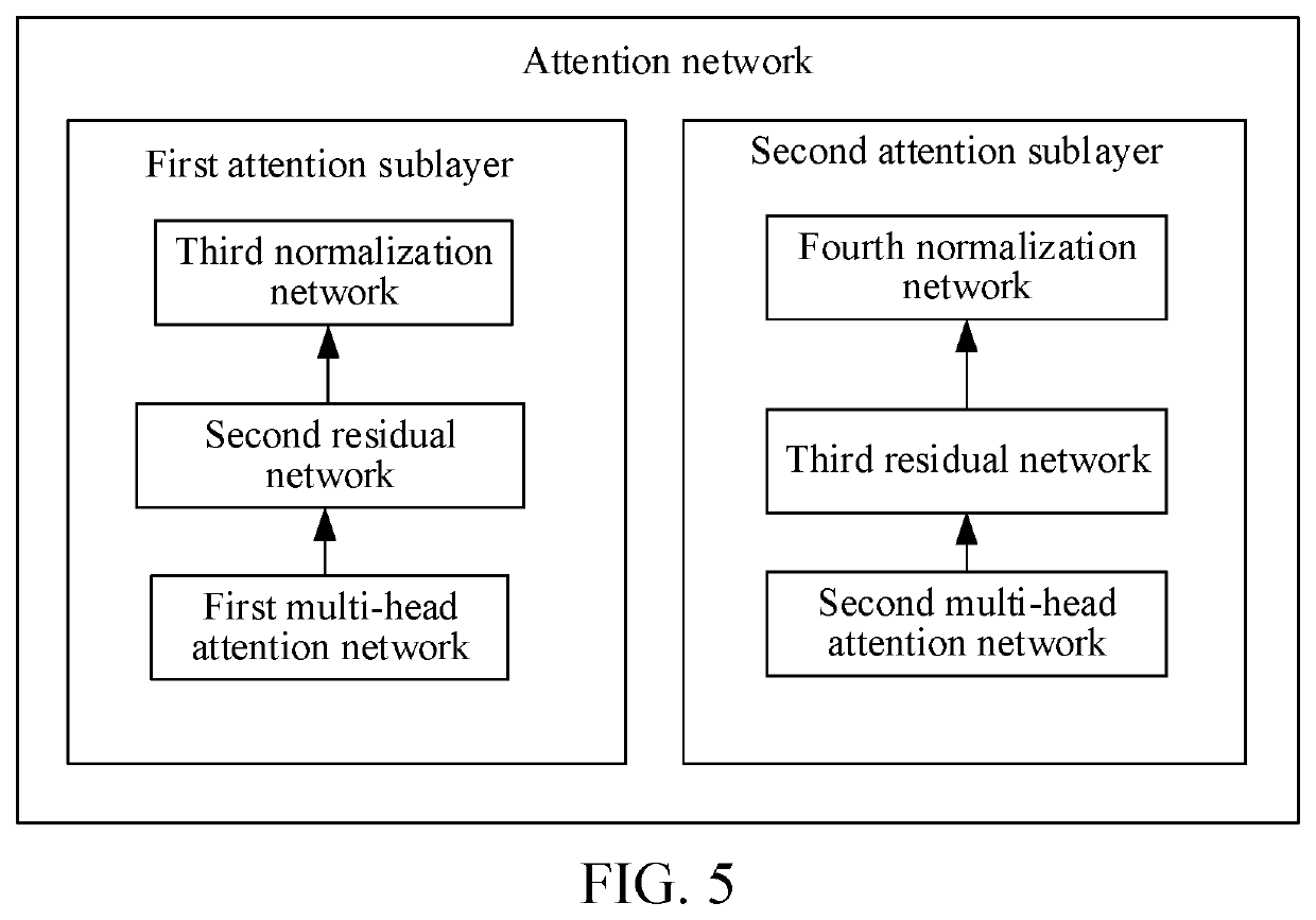 Sequence model processing method and apparatus