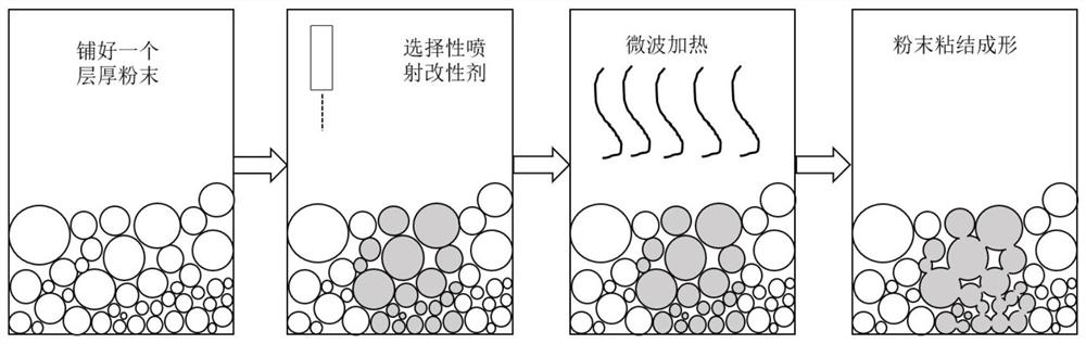 Ceramic initial blank forming method based on microwave in-situ sintering and product