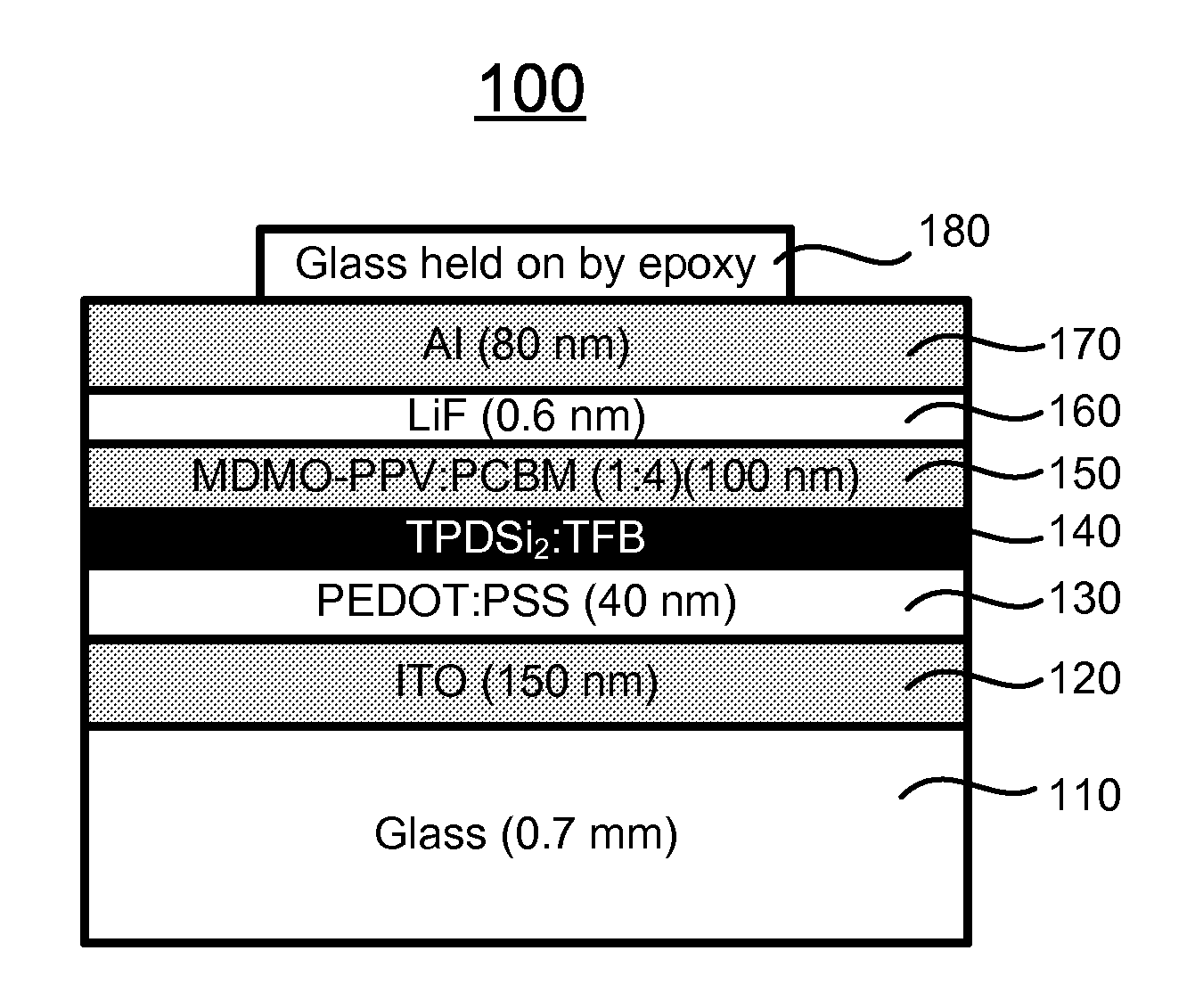 Electron-blocking layer / hole-transport layer for organic photovoltaics and applications of same