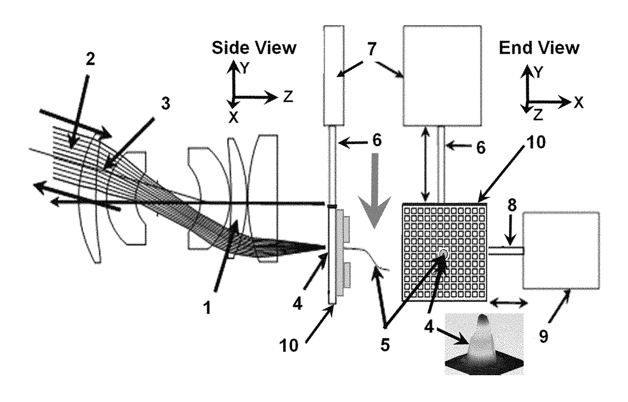 Acquisition, tracking, and pointing apparatus for free space optical communications with moving focal plane array