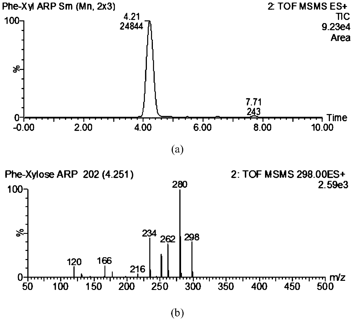 A kind of method for preparing amadori compound by variable temperature aqueous phase
