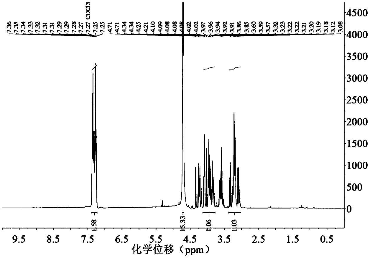 A kind of method for preparing amadori compound by variable temperature aqueous phase