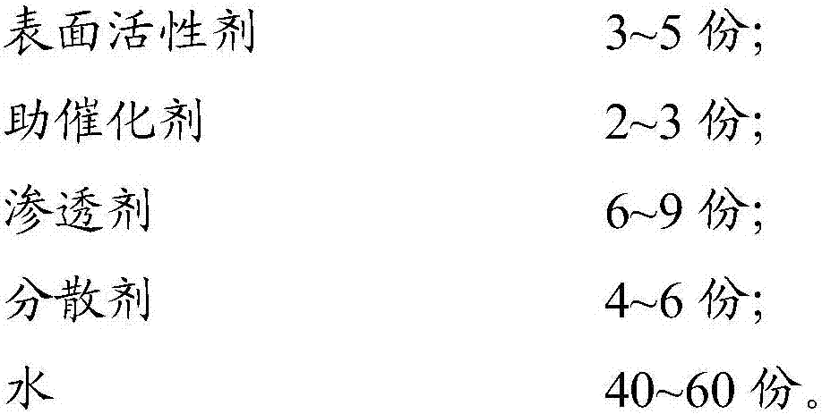 Coal combustion catalyst and preparation method thereof