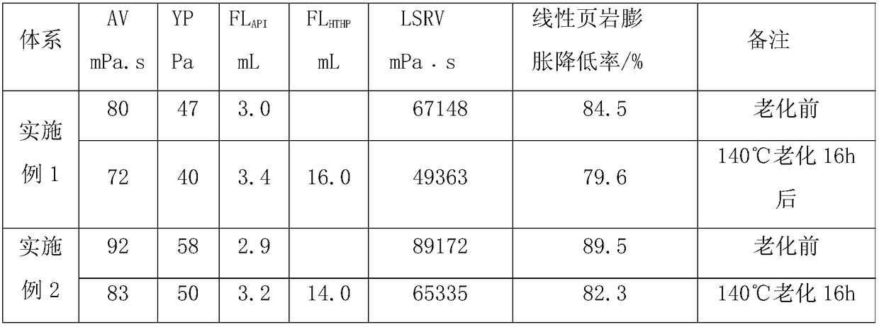 Unconsolidated sandstone reservoir protection drilling fluid and preparation method thereof