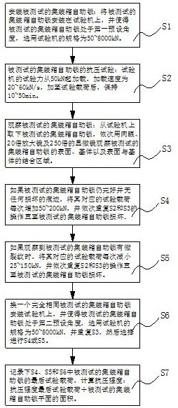 Testing method capable of simultaneously testing strength of multiple automatic container locks