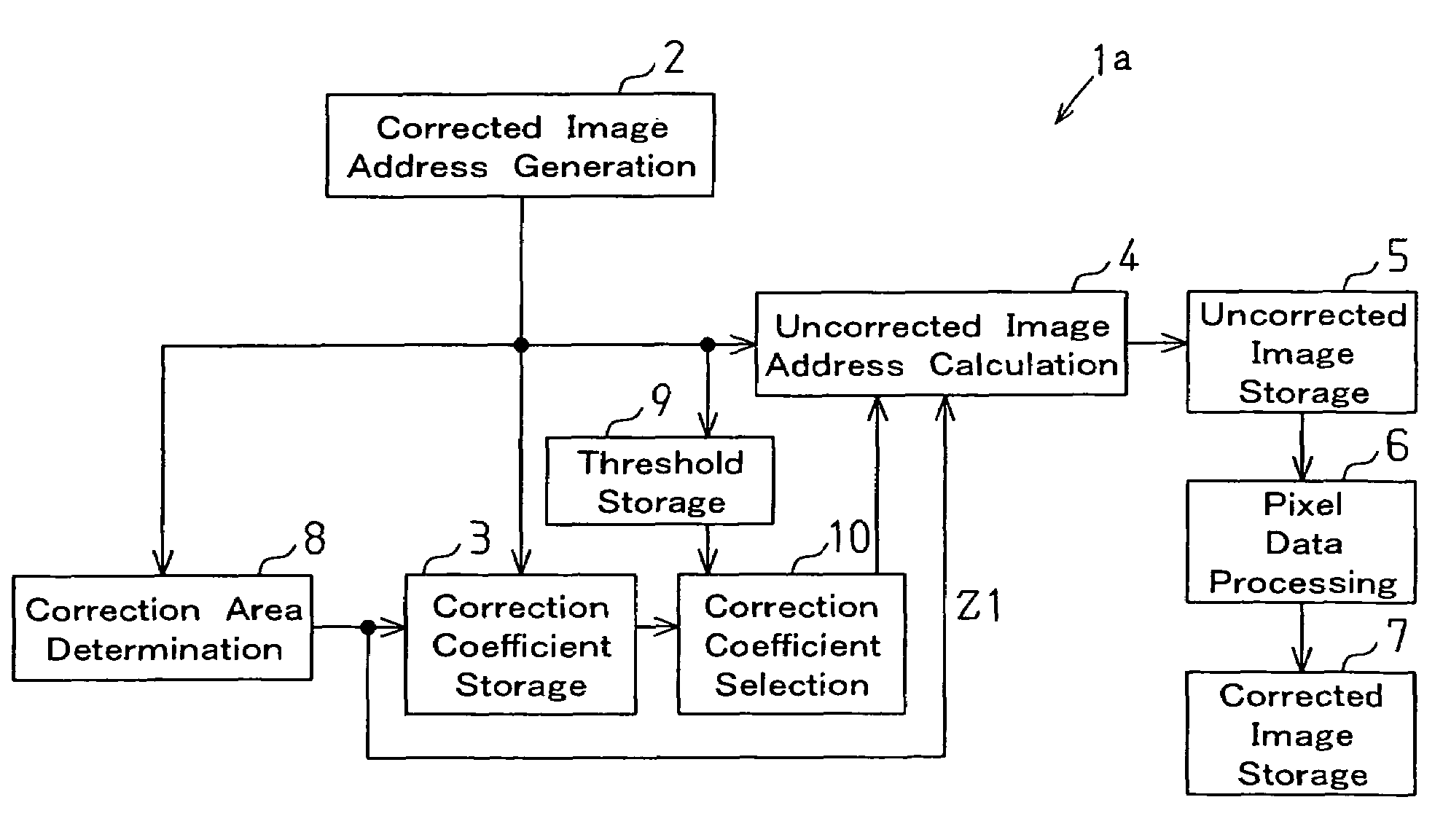 Distortion correction circuit for generating distortion-corrected image using data for uncorrected image
