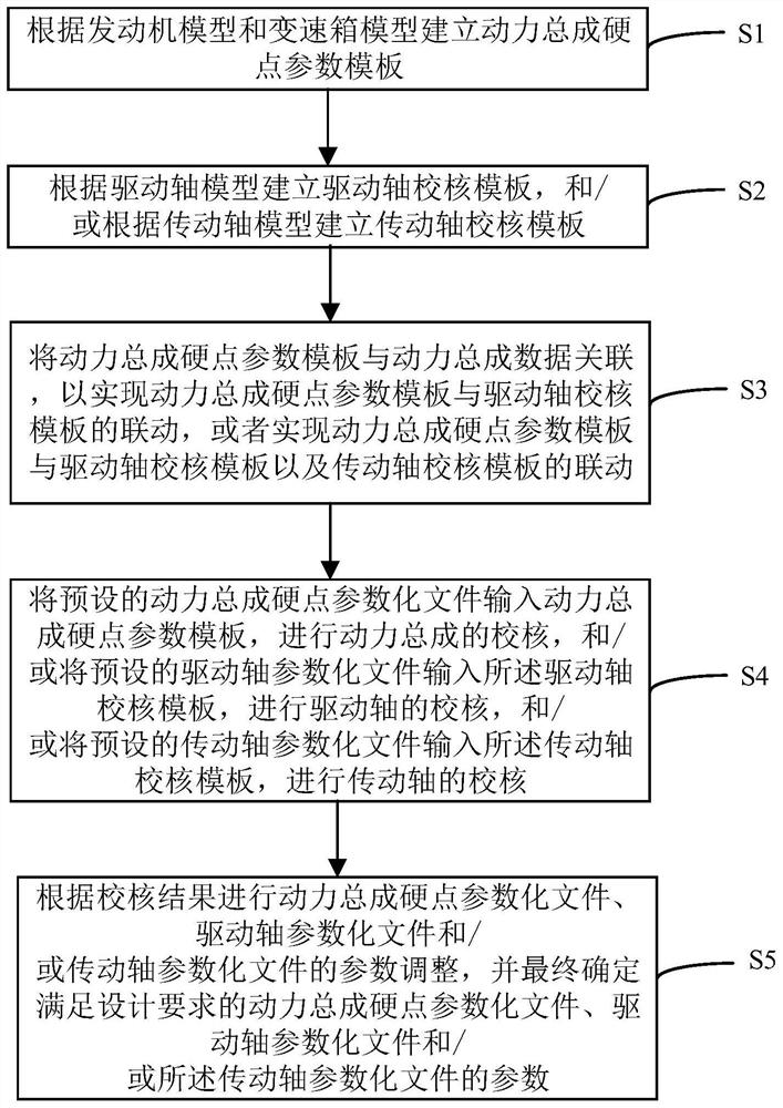 Power assembly positioning method based on CATIA hard point parameters, computer and storage medium