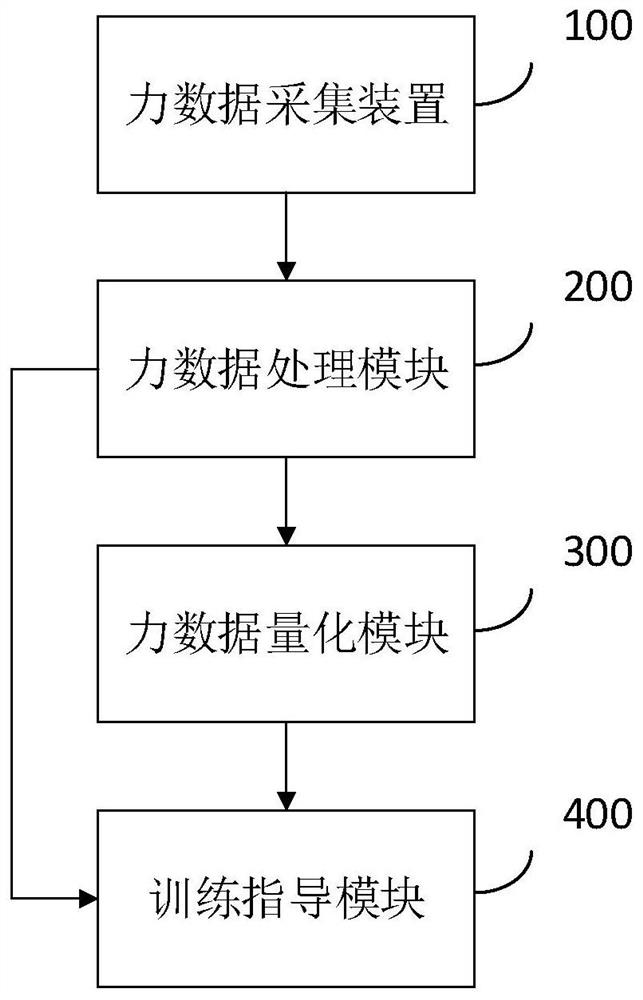 An auxiliary system for upper limb flexor resistance training for home personnel