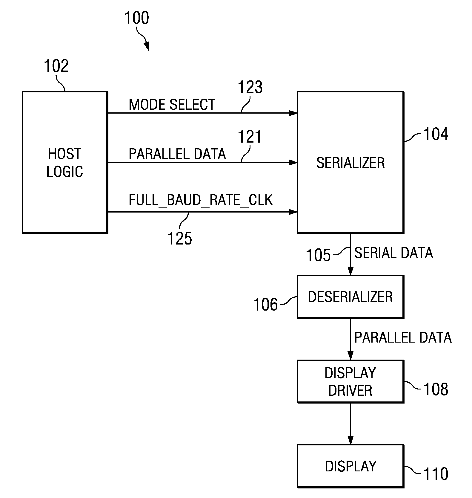 Programmable serializer for a video display