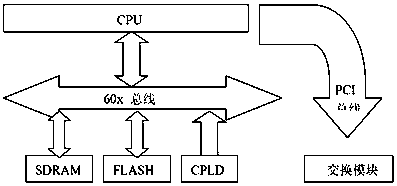 A low-power-consumption built-in three-layer switch device