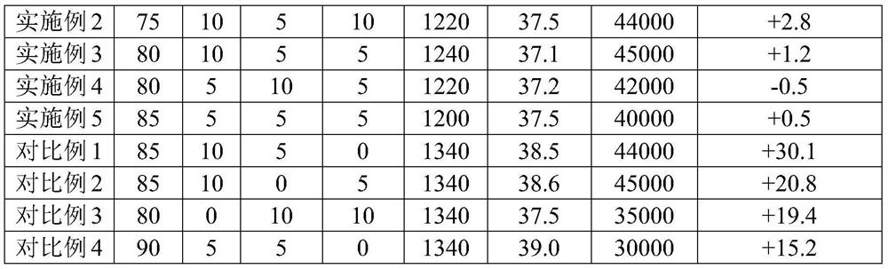 High-temperature-stability microwave dielectric ceramic for WIFI and preparation method of high-temperature-stability microwave dielectric ceramic