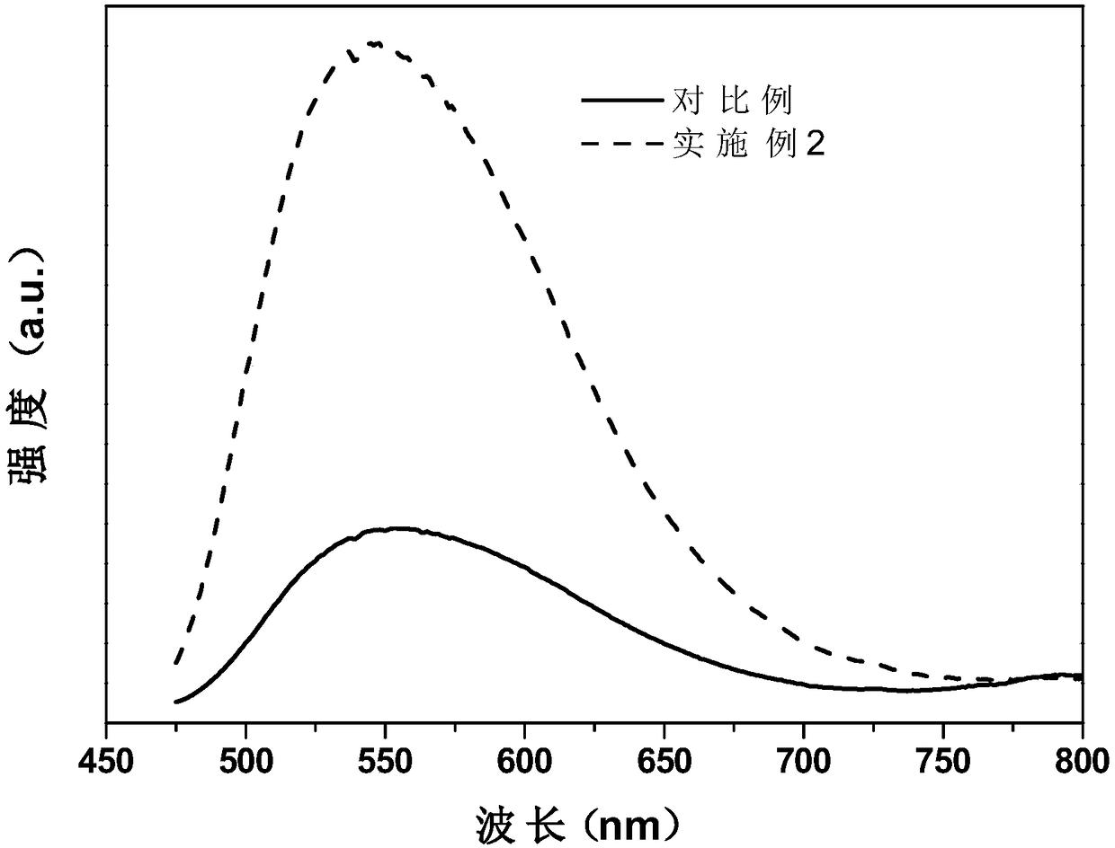 Long-afterglow fluorescent powder applied to LED and preparation method of long-afterglow fluorescent powder