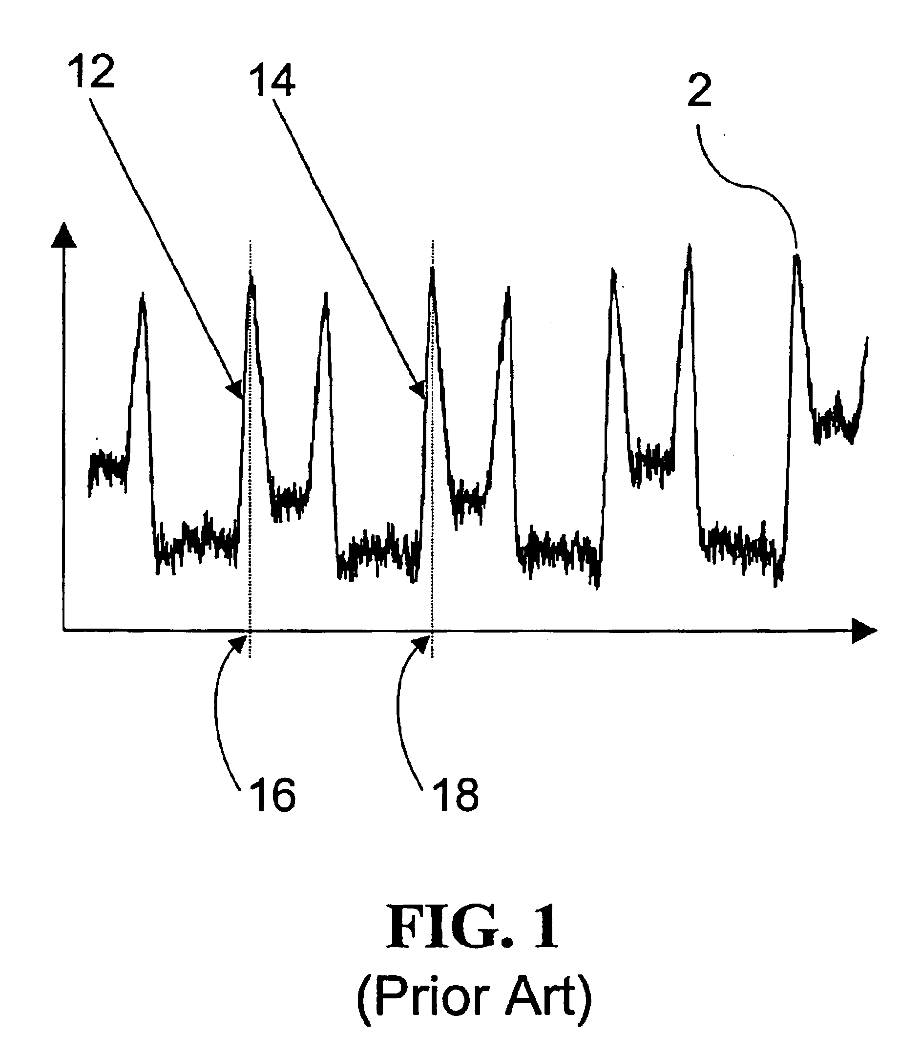 Method for measurement of pitch in metrology and imaging systems