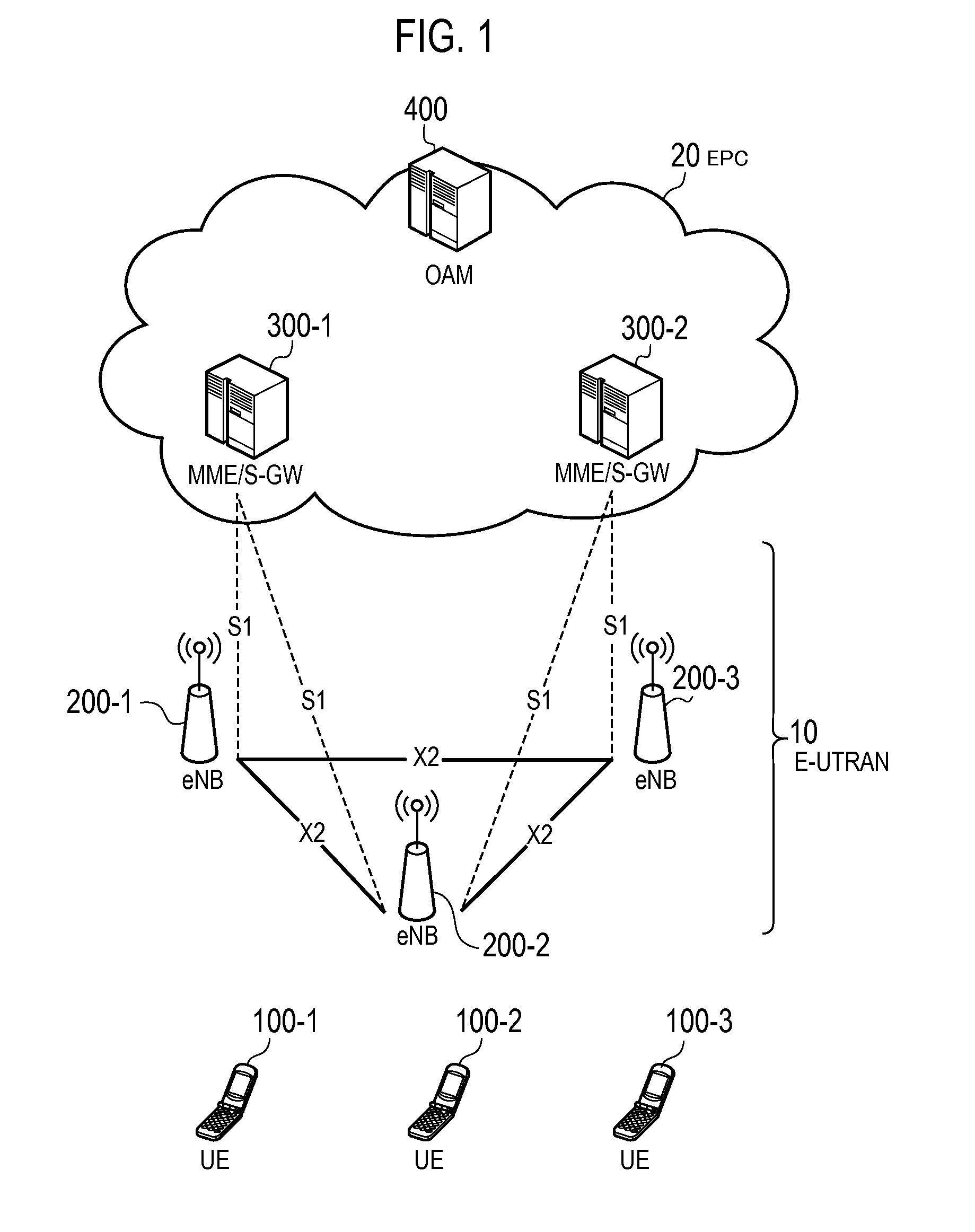Mobile communication system, user terminal, processor, and base station