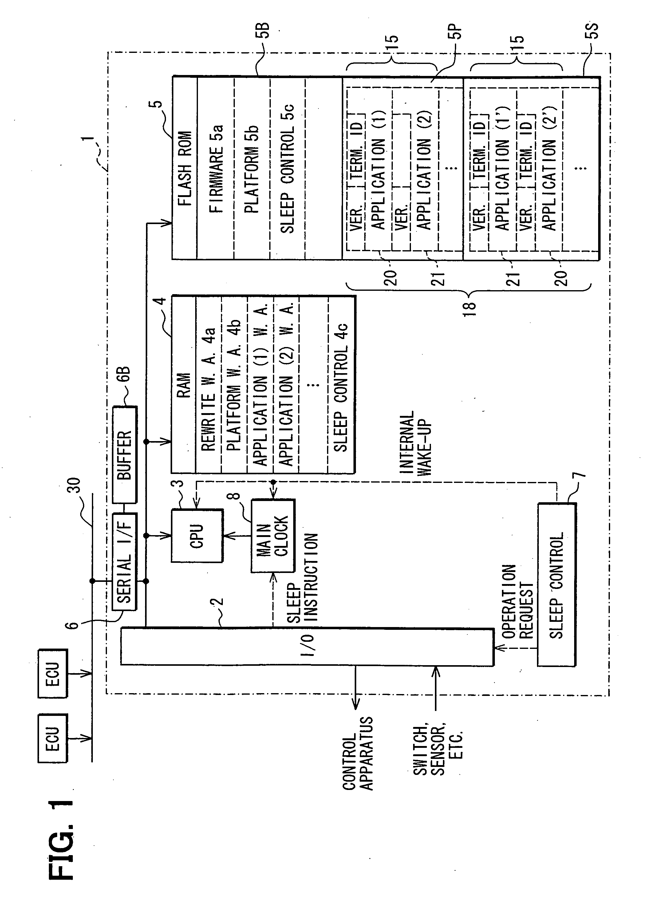 Electronic control system for automobile