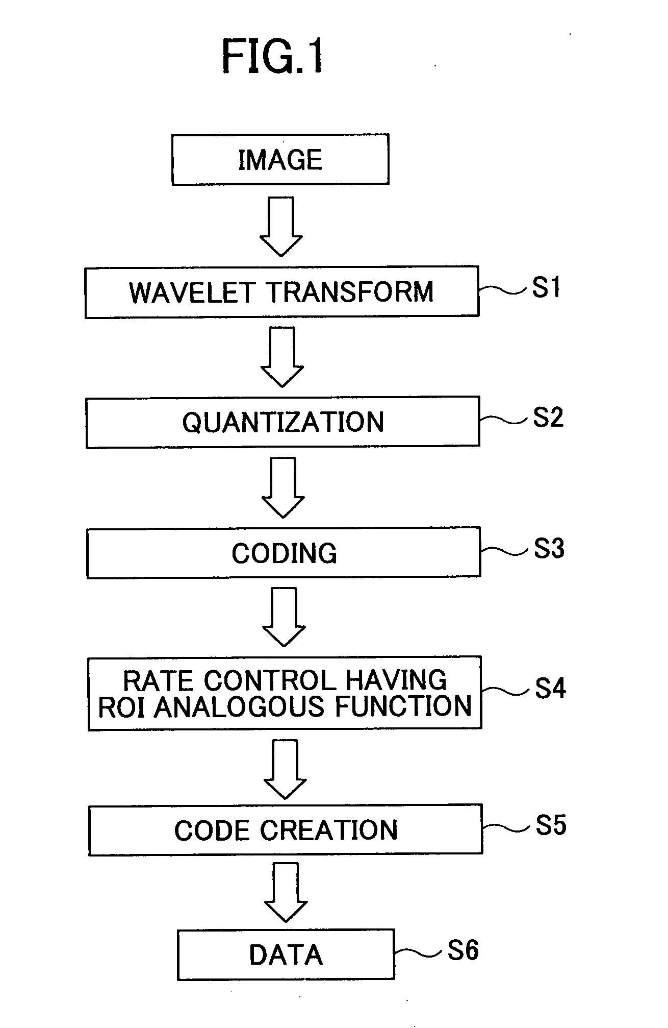 Image compressing apparatus, image compressing method and program