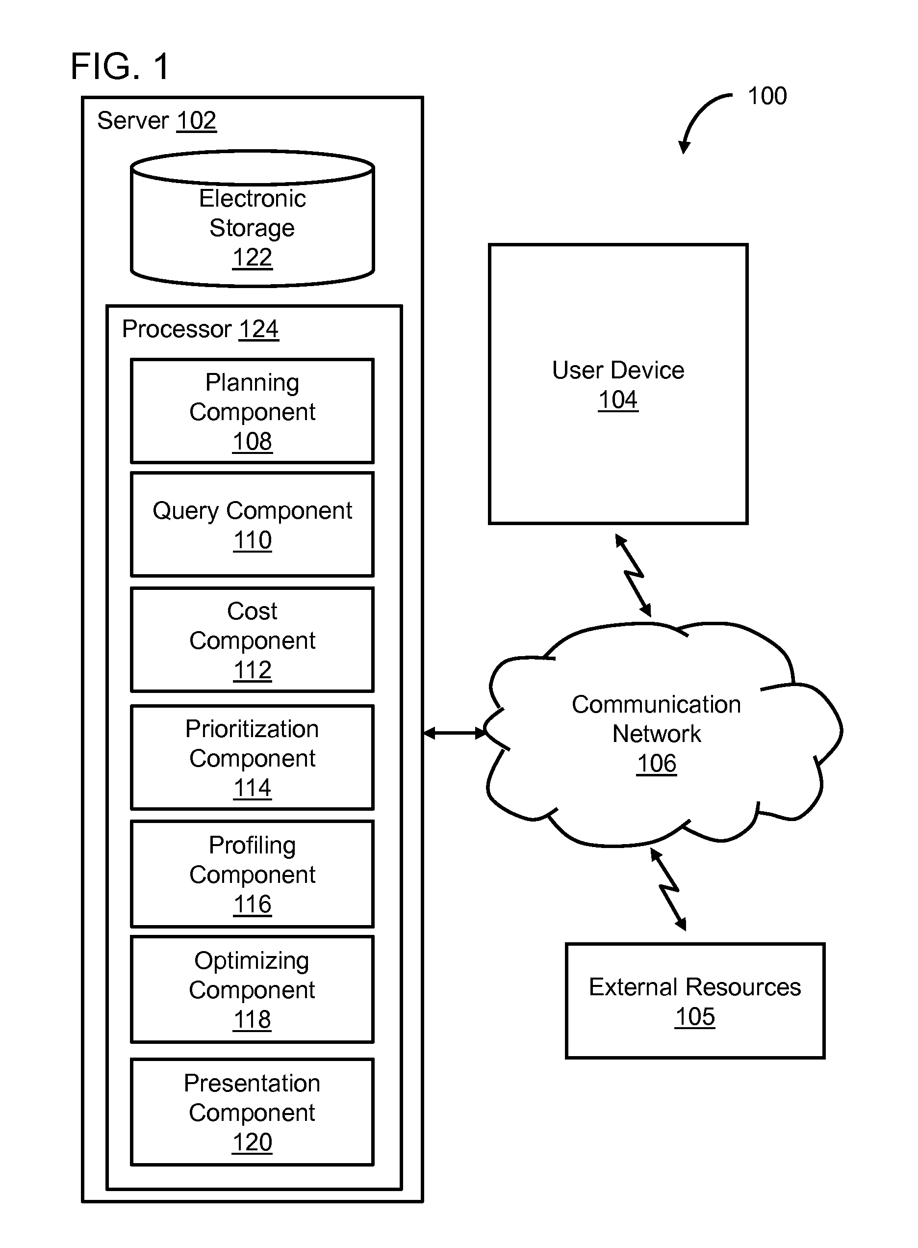 Prioritized execution of plans for obtaining and/or processing data