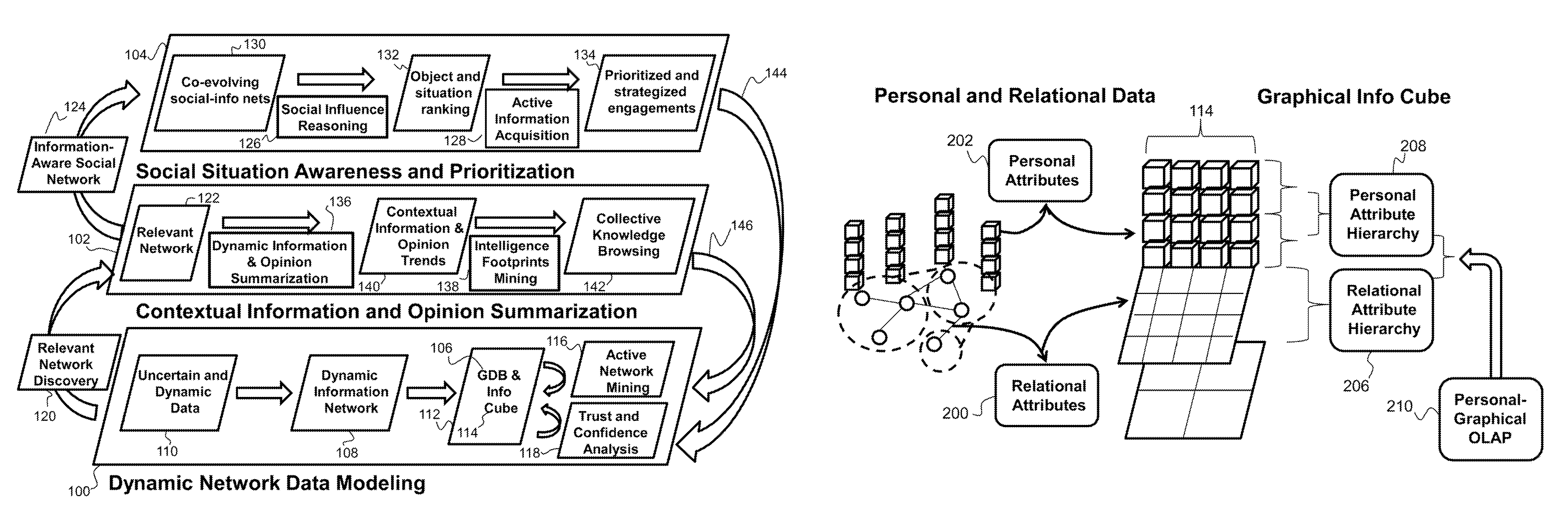 System and method of computational social network development environment for human intelligence