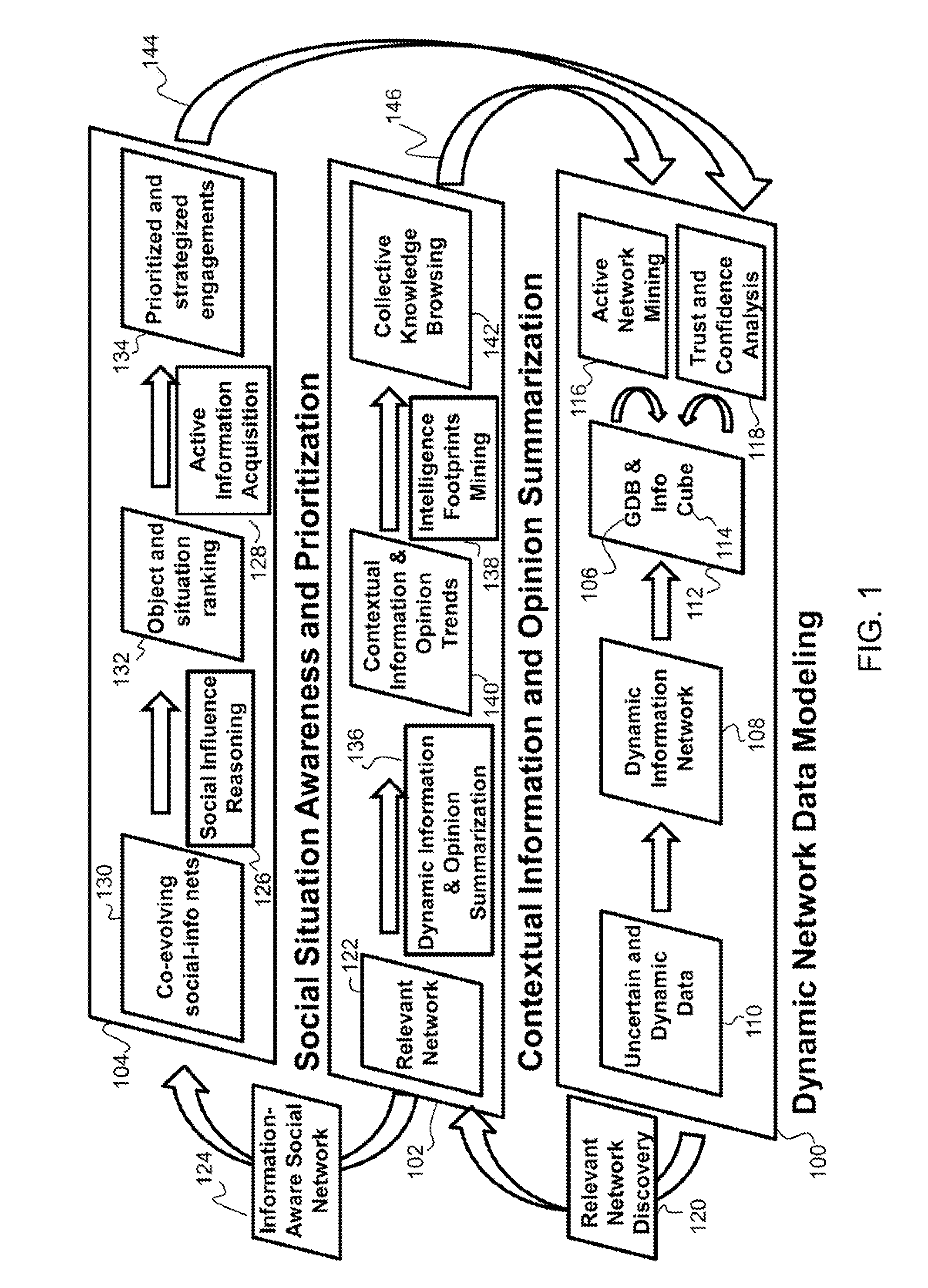 System and method of computational social network development environment for human intelligence