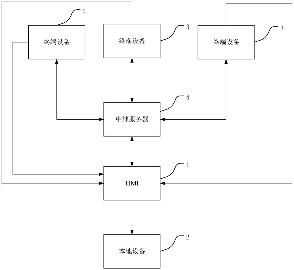 A HMI configuration synchronization system and method