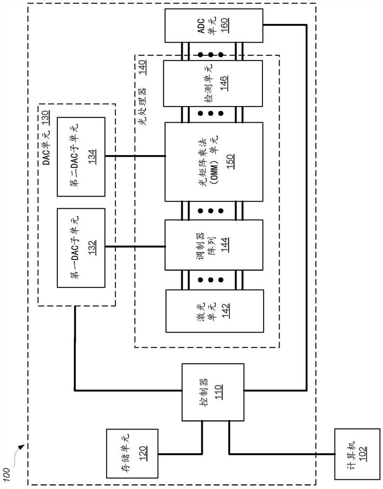 Optoelectronic computing systems