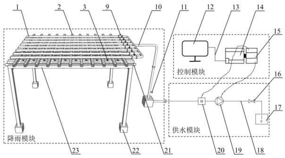 Artificial rainfall simulation system and method with adjustable rainfall space distribution