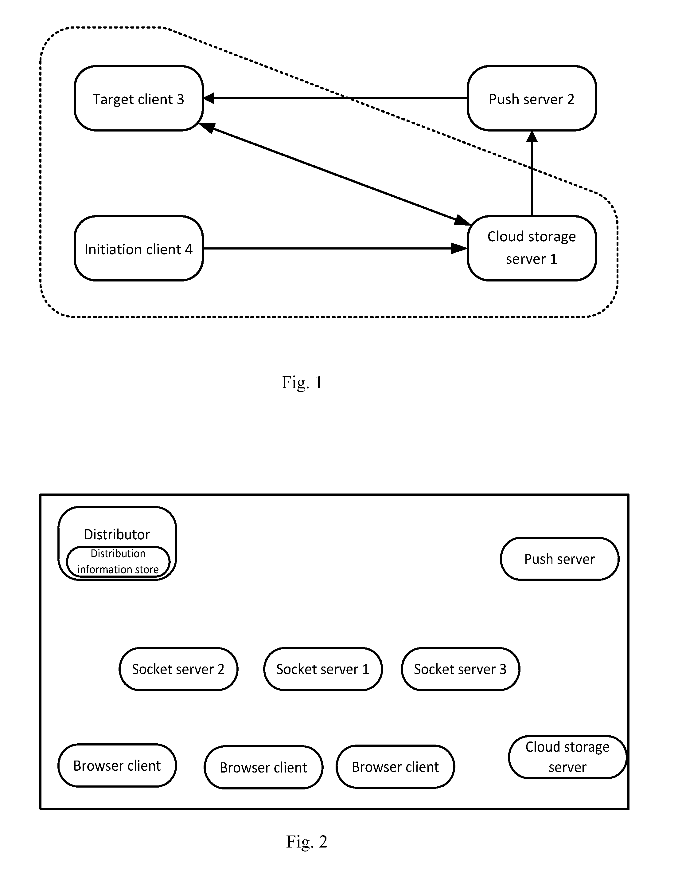 System, Method and Browser Client for Enabling Browser Data Synchronization
