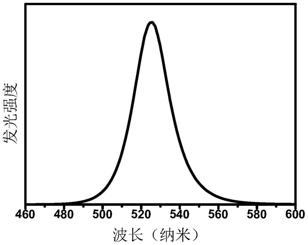 A preparation of high-brightness and stable organic-inorganic hybrid perovskite ch  <sub>3</sub> no  <sub>3</sub> pbbr  <sub>3</sub> quantum dot approach