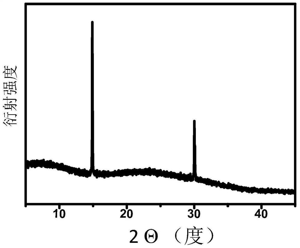 A preparation of high-brightness and stable organic-inorganic hybrid perovskite ch  <sub>3</sub> no  <sub>3</sub> pbbr  <sub>3</sub> quantum dot approach